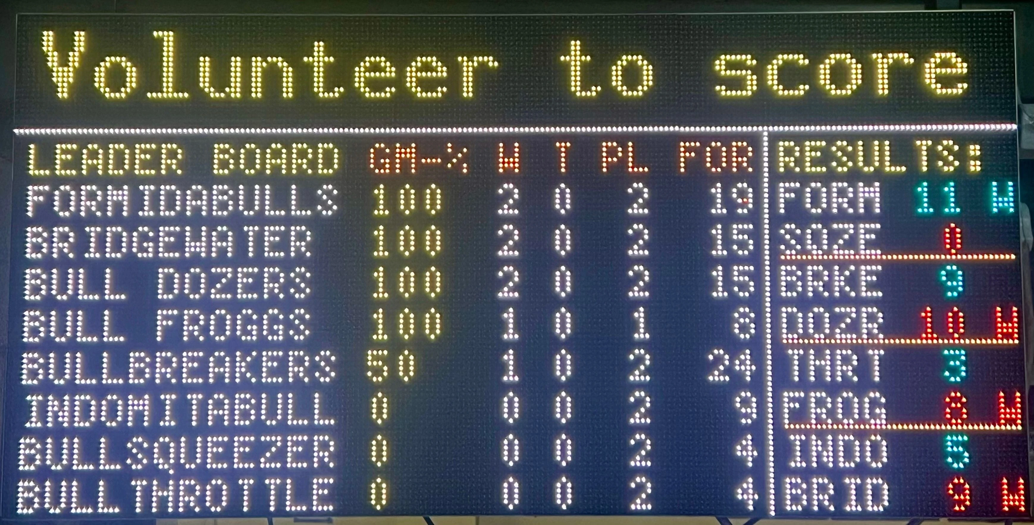Surprising Resources: Ultimate Bulls Baseball Toolkit